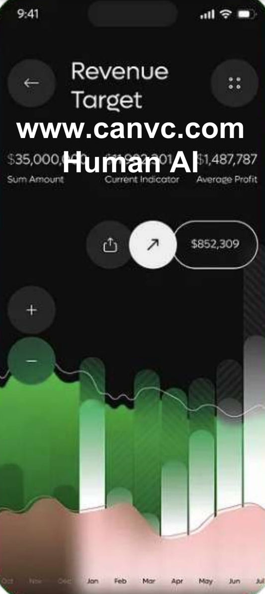1.001 Buy $100 Human AI