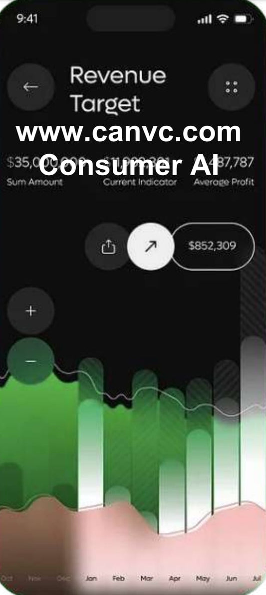 1.001 Buy $100 Consumer AI